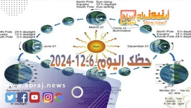 حظك اليوم 6-12-2024.. تتمتع بالتفاؤل وتتميز بحماستك وثقتك بنفسك. 12 حظك اليوم 6-12-2024